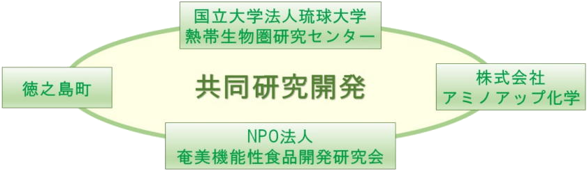 大学・医学部・自治体との共同研究開発